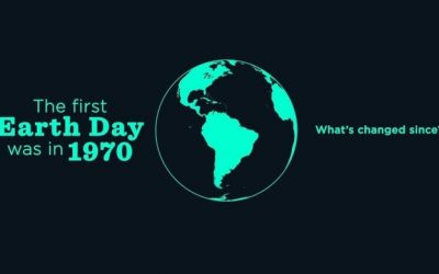 Earth Day 2019. What on Earth Happened?