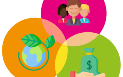 Three Ps: People, Planet, Profit – The Triple Bottom Line