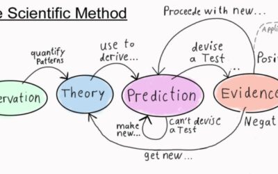 Science Based Targets and What They Mean