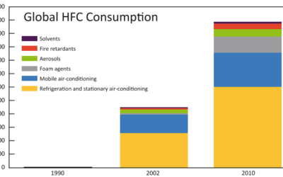 What is HVAC (Heating, Ventilation, and Air Conditioning)?
