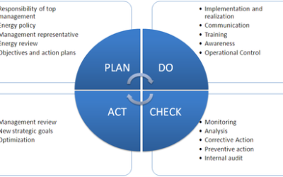 Can implementing an EMS save the planet?