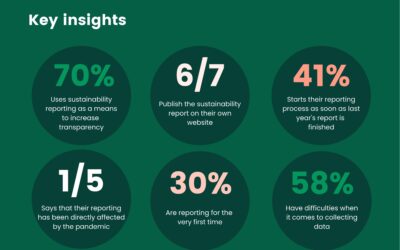 Sustainability Reporting – Transparency, Assurance, and Verification