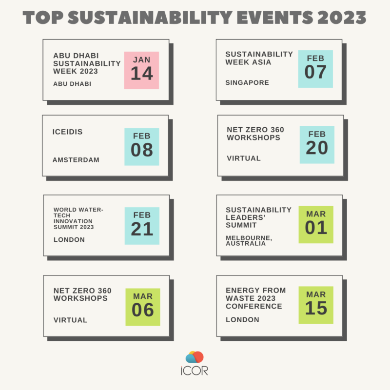 Top sustainability events 2023