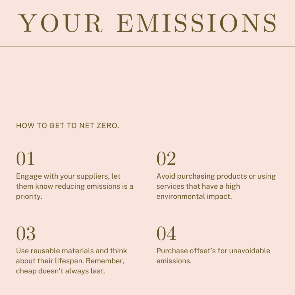 Carbon footprint of your business
